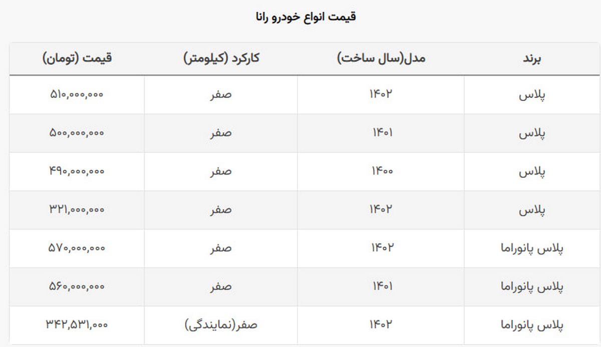 این سقوط بی سابقه بود + قیمت رانا