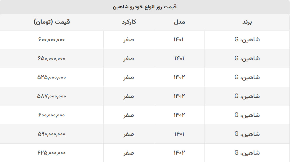 با ۵۲۵ میلیون هم می توانید شاهین صفر بخرید + جدول قیمت