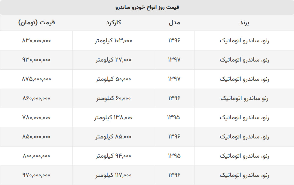 ساندرو امروز چند شد؟ + جدول قیمت