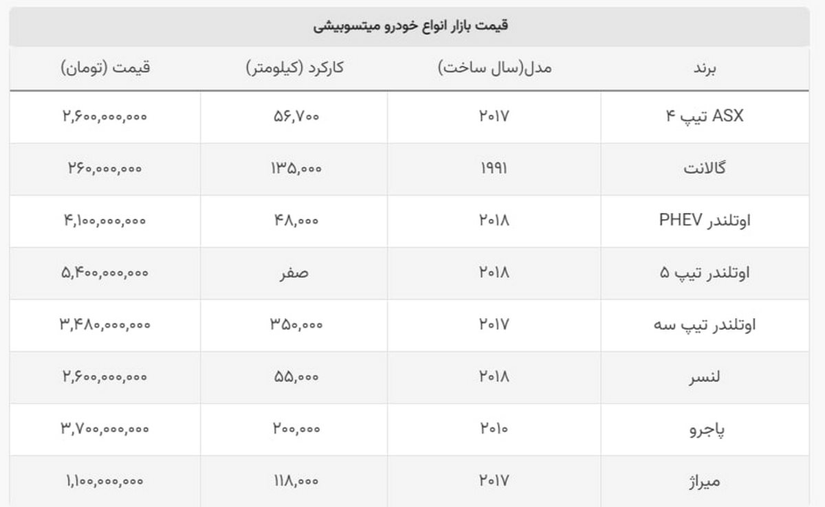 خودروی خاطره انگیز دهه ۷۰ در بازار ۲۶۰ میلیون شد!