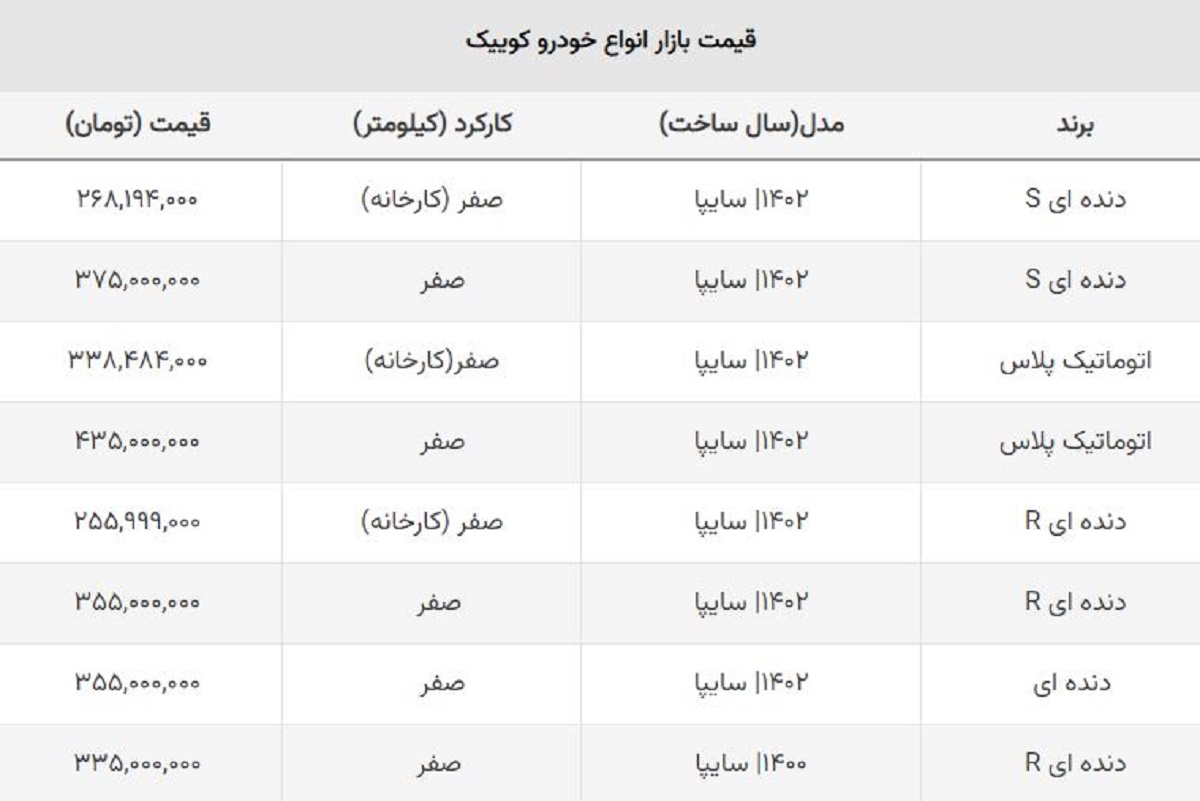 قیمت انواع کوییک صفر / کوییک R رکورد ریزش را زد + جدول