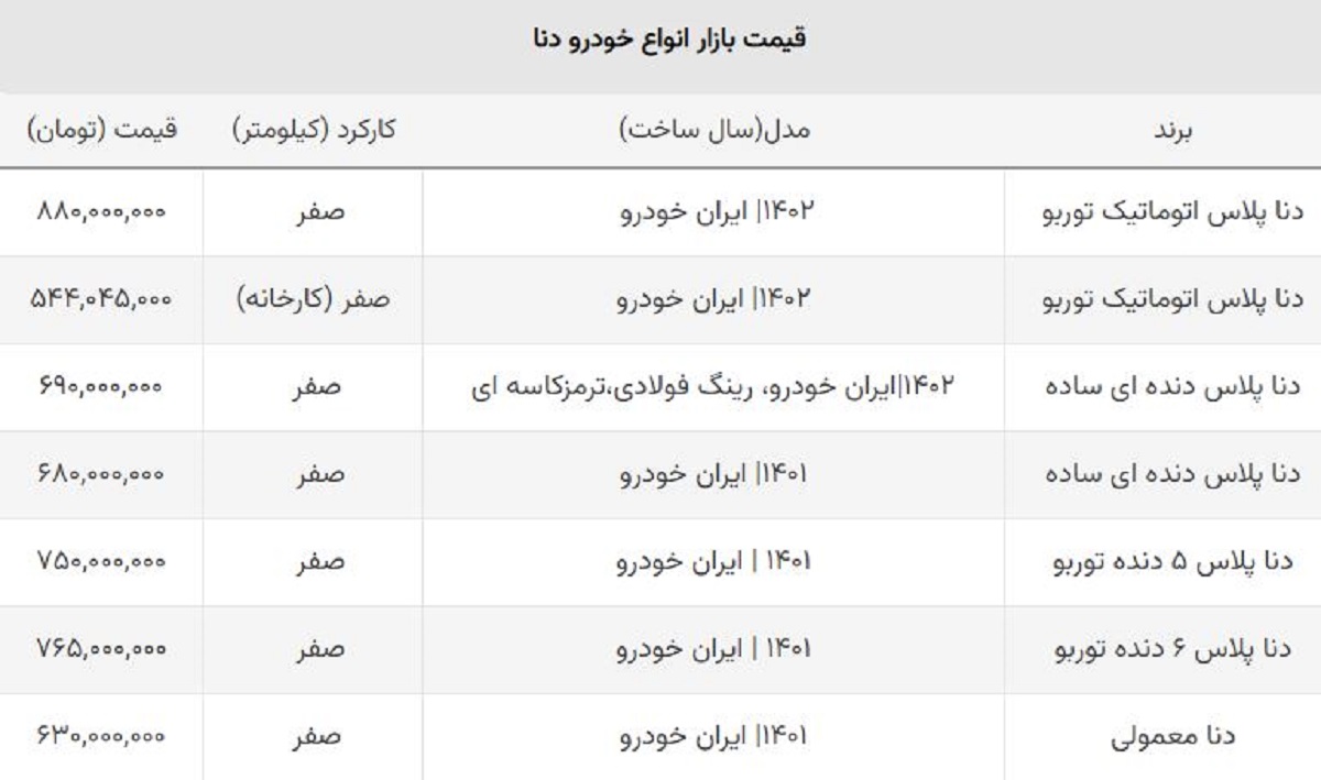 ضرر خریداران دنا اتوماتیک توربو تمامی ندارد + جدول قیمت انواع دنا