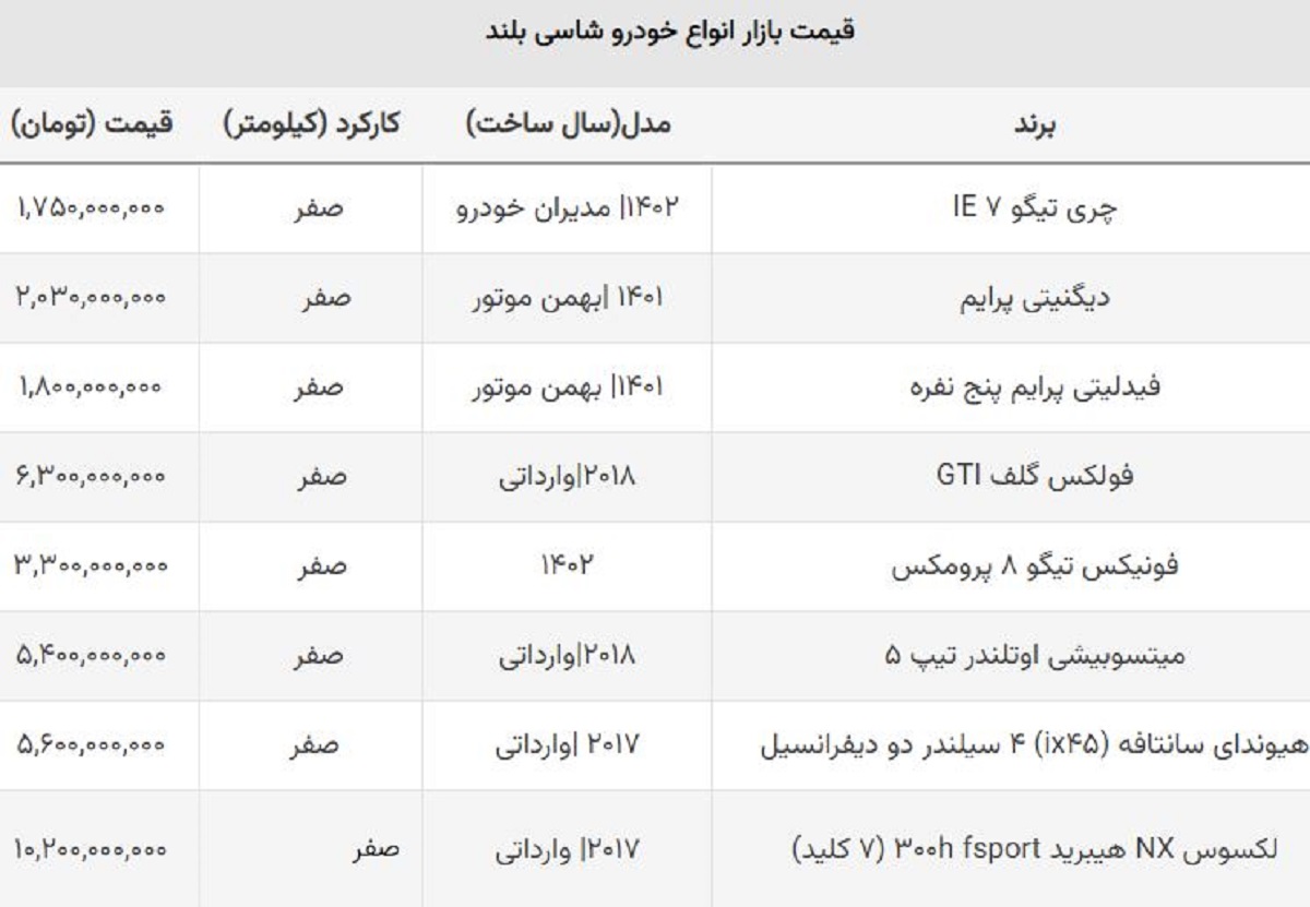 شوک به خریداران خودروهای چینی / شاسی بلند پرطرفدار یک روزه ۱۲۰ میلیون ارزان شد!