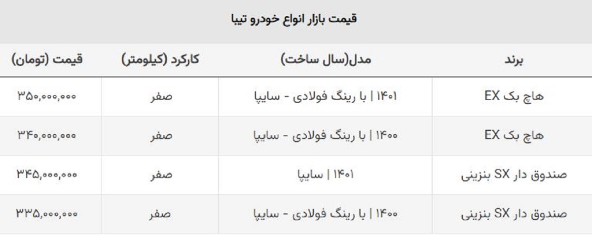 ریزش یک روزه تیبا صندوق دار و هاچ بک + جدول کامل قیمت