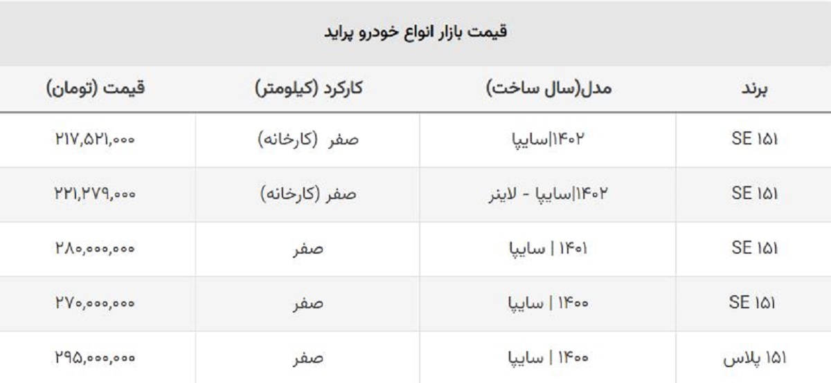 سقوط ۲۵ میلیونی قیمت انواع پراید / پراید صفر ۲۲۱ میلیون تومان!