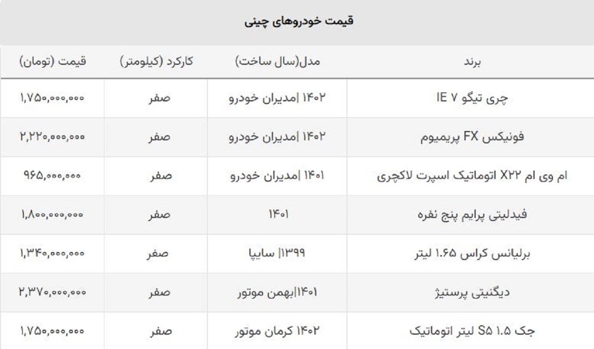 ریزش سنگین قیمت انواع خودروهای چینی / ضرر خریداران ۶۰۰ میلیون را رد کرد!