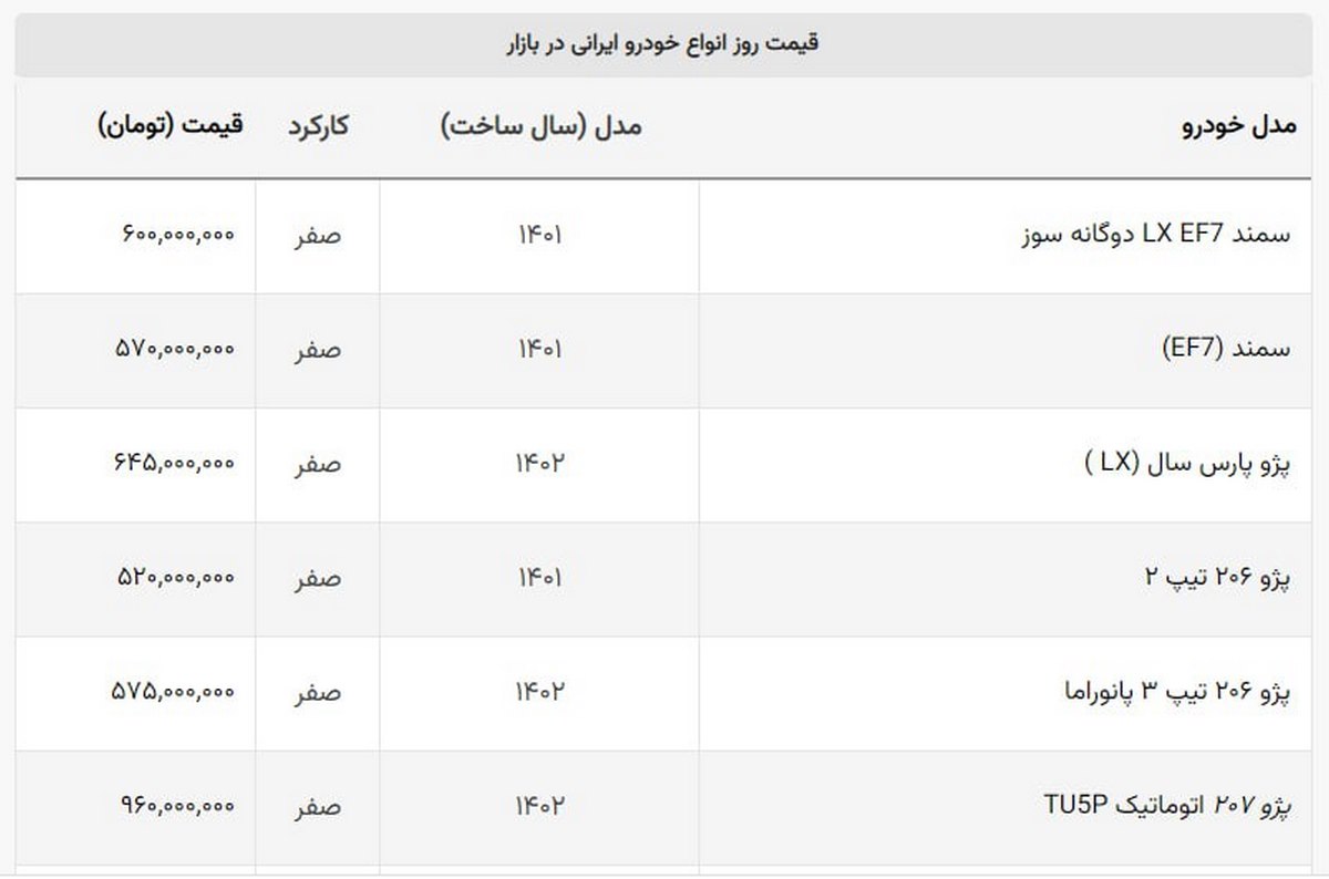 صفرهای زیر ۴۰۰ میلیون بازار + جدول