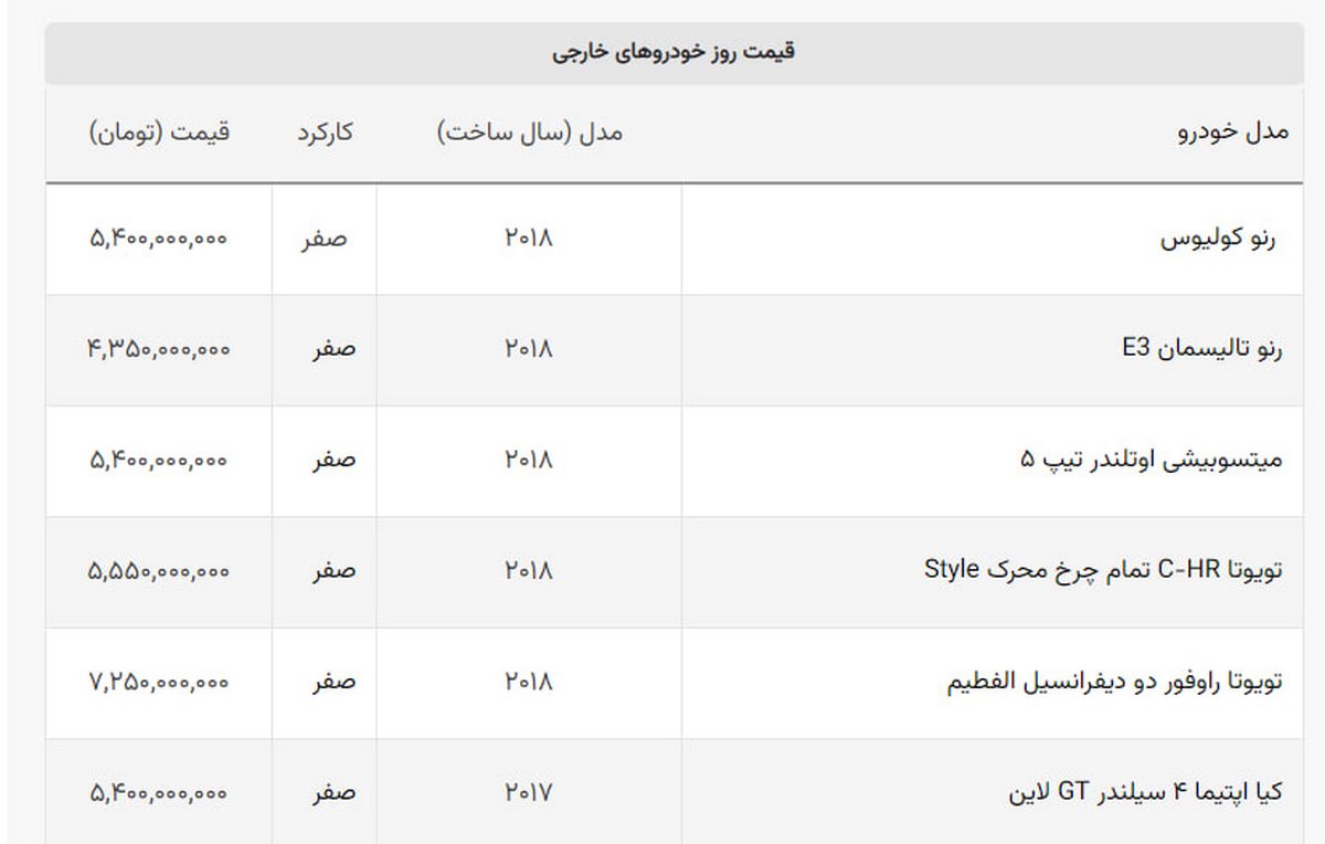 پادشاهی یک آلمانی در کلوپ میلیاردی های ایران