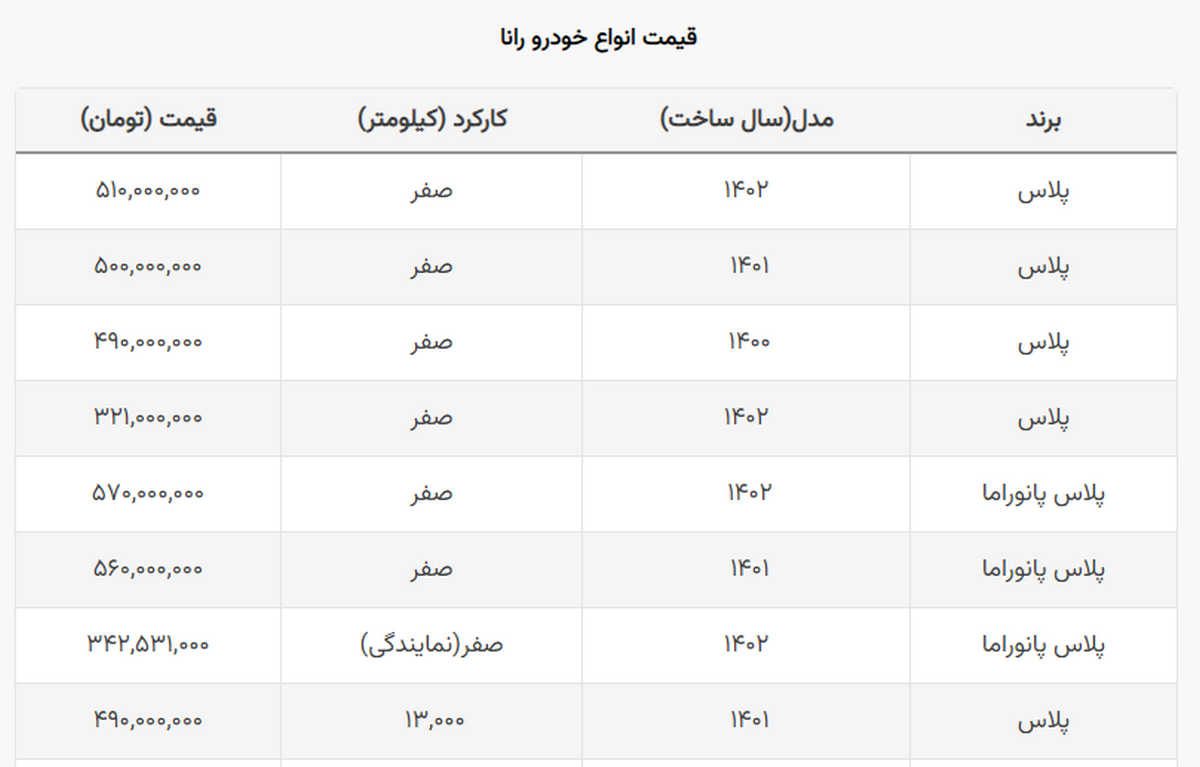 قیمت جدید رانا نو و دست دوم در بازار + جدول