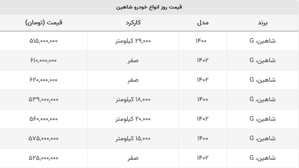 شاهین امروز چند؟ + جدول قیمت