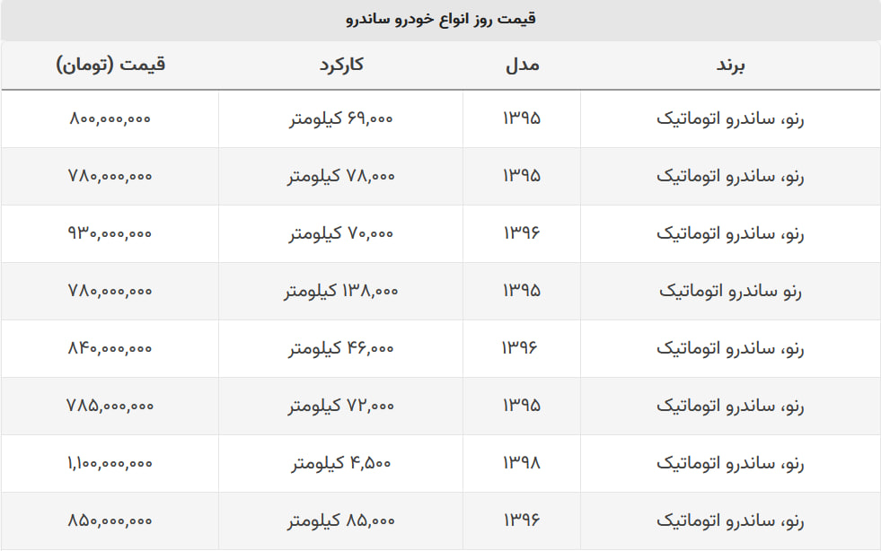 با کمتر از ۸۰۰ میلیون نمی توانید ساندرو بخرید + جدول قیمت