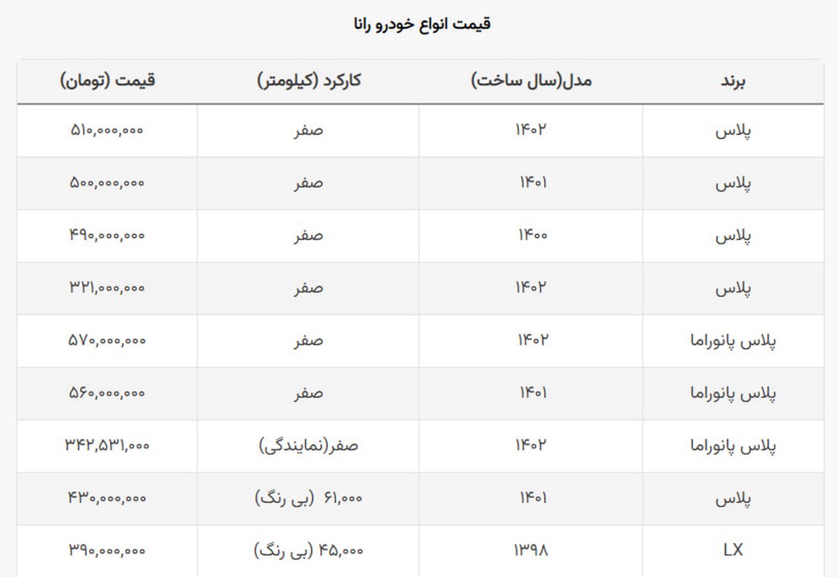 رانا دست دوم بی رنگ ارزان چند؟ + جدول