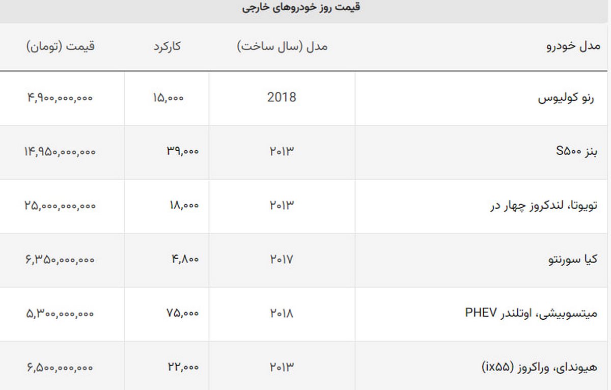 گرانترین خودروهای دست دوم بازار / این خودروی ۱۰ ساله ۳۰ میلیارد قیمت دارد!