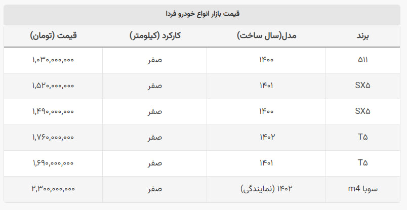 در ۷ روز ۱۶۰ میلیون تومان از قیمت این خودرو کم شد + جدول