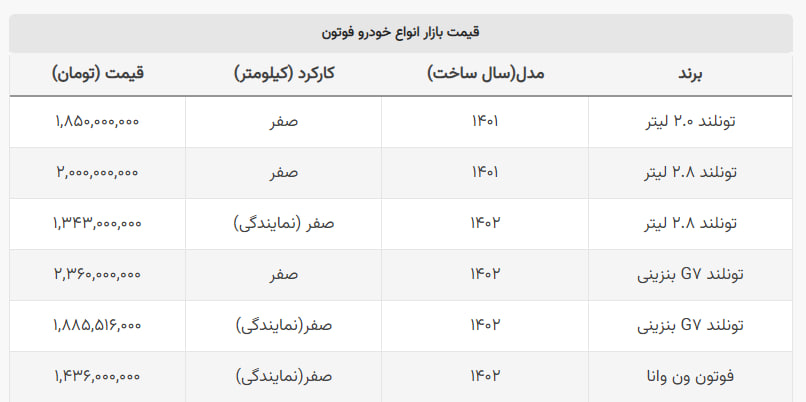 غول مونتاژی ایران خودرو ۱۴۰ میلیون ارزان شد + جدول