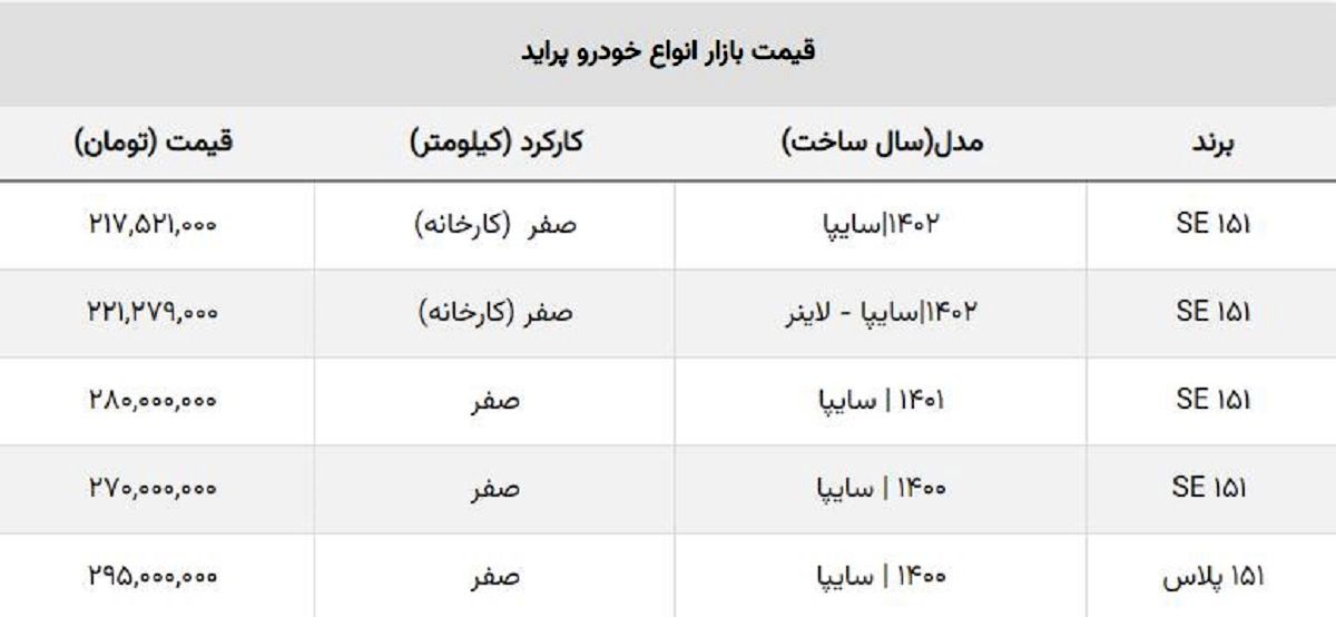 پراید صفر کمتر از ۳۰۰ میلیون شد + جدول قیمت