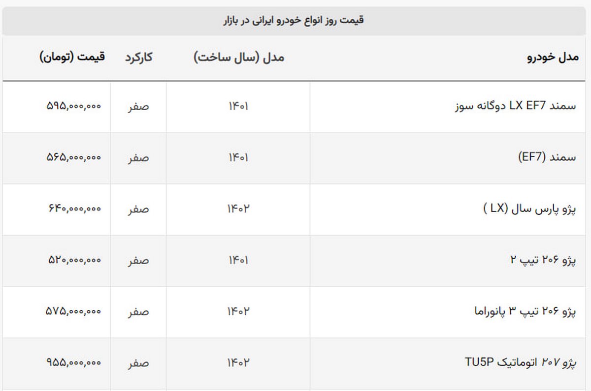 سقوط ۲ خودروی ایران خودرو به کانال قیمت جدید