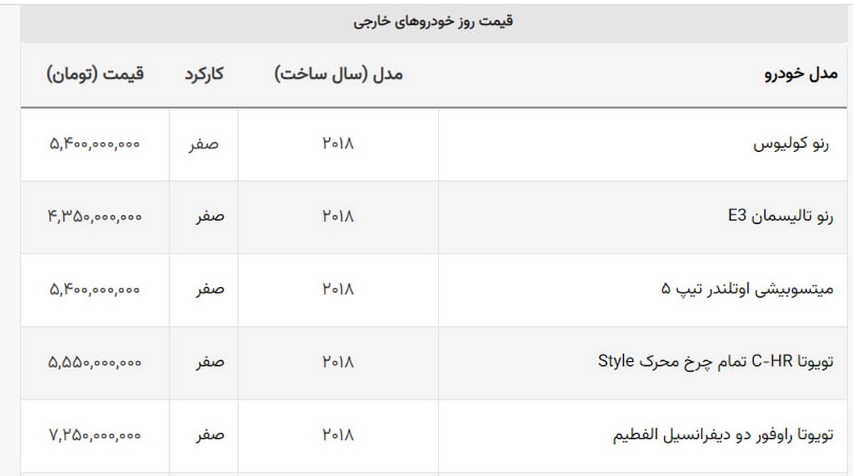 ریزش قیمت سانتافه، سورنتو و توسان در بازار + جدول