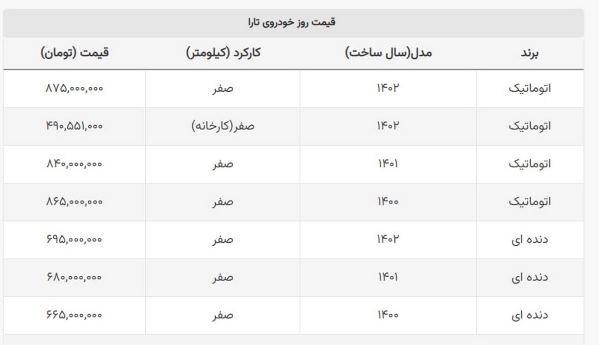 کاهش ۵ میلیونی در آغاز هفته / تارای ۷۰۰ میلیونی هم تمام شد!