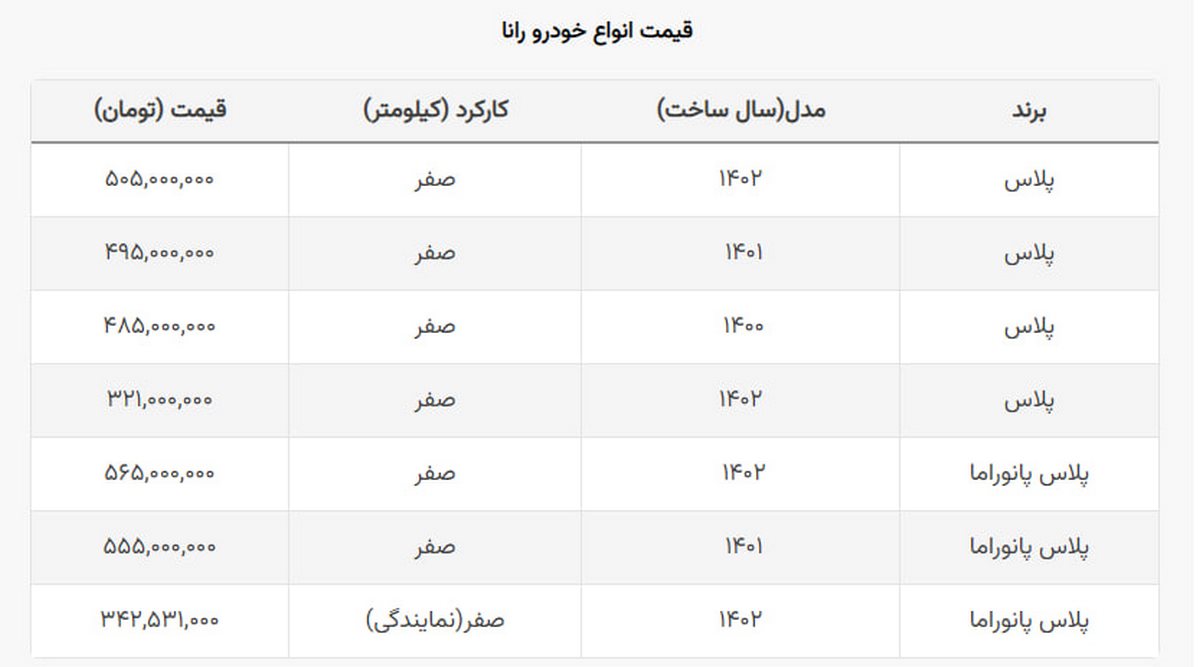 رانا هم ارزان شد / ۳ مدل همچنان در کانال نیم میلیاردی