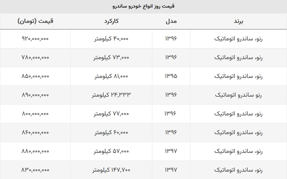 رنو ساندرو اتوماتیک چند؟ + جدول قیمت