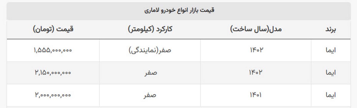 ادامه ریزش های ۵۰ میلیونی شاسی بلند مونتاژی