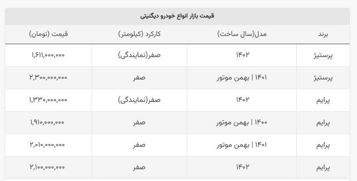 دیگنیتی پرستیژ ۱۵۰ میلیون ارزان شد + جدول