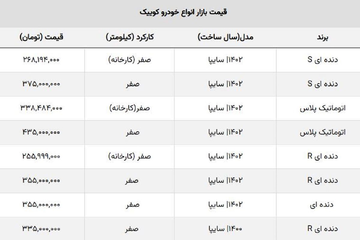 سقوط قیمت انواع کوییک / کوییک صفر ۲۶۸ میلیون تومان!