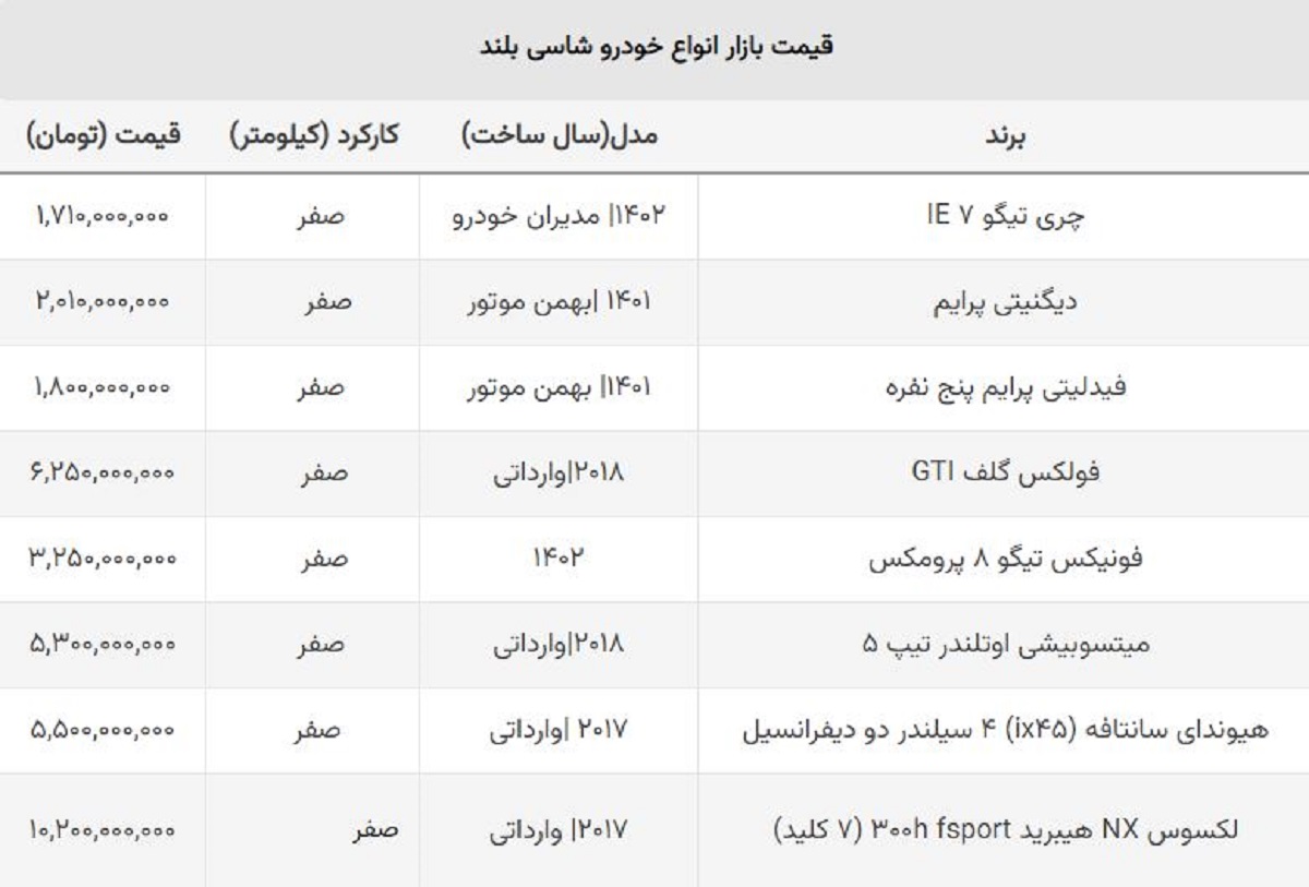 ضرر سنگین خریداران خودروهای شاسی بلند / قیمت این مدل یک روزه ۱۰۰ میلیون ریخت!