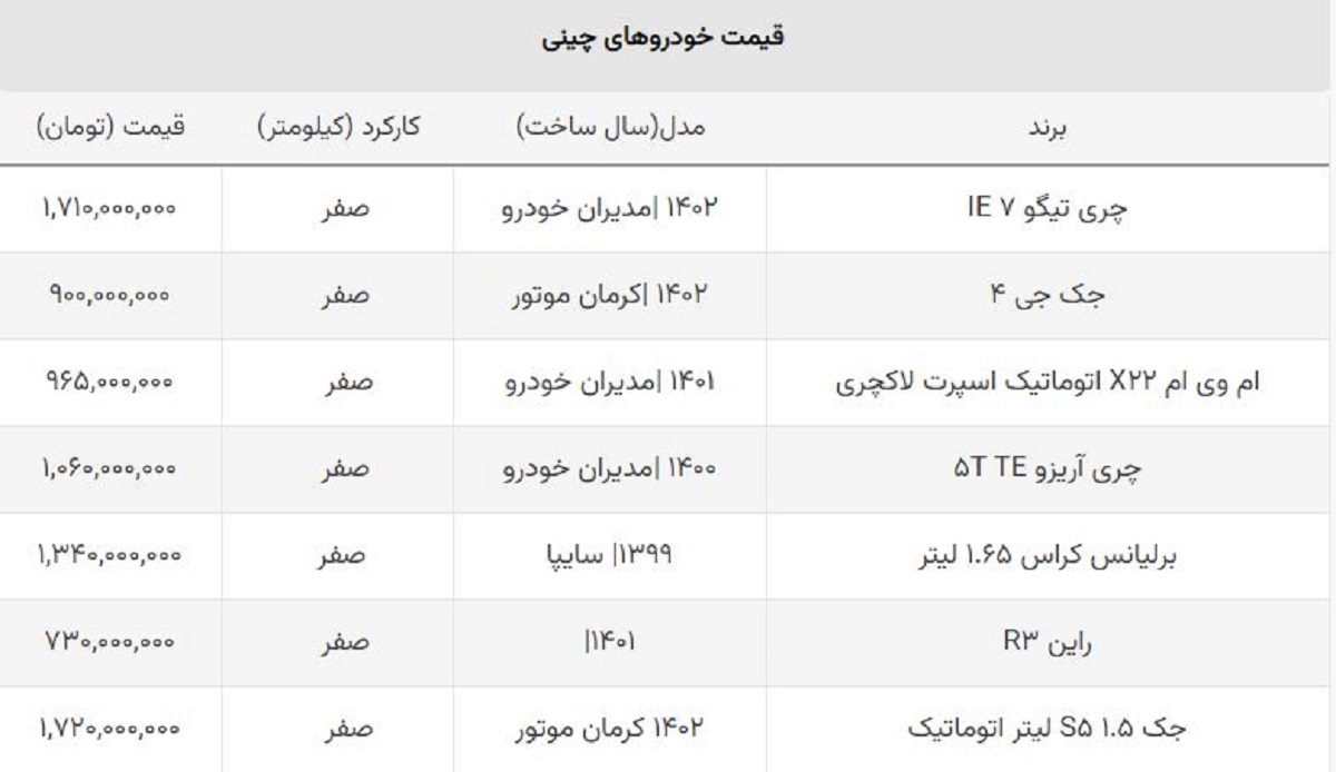 خودروهای اتوماتیک چینی زیر یک میلیارد تومان  + جدول صفرکیلومتر