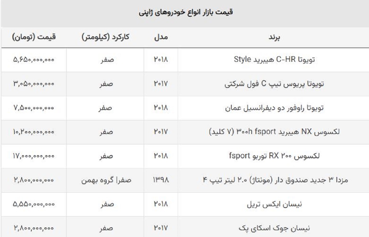 ریزش سنگین خودروهای ژاپنی / شاسی بلند لوکس یک میلیارد ارزان شد!