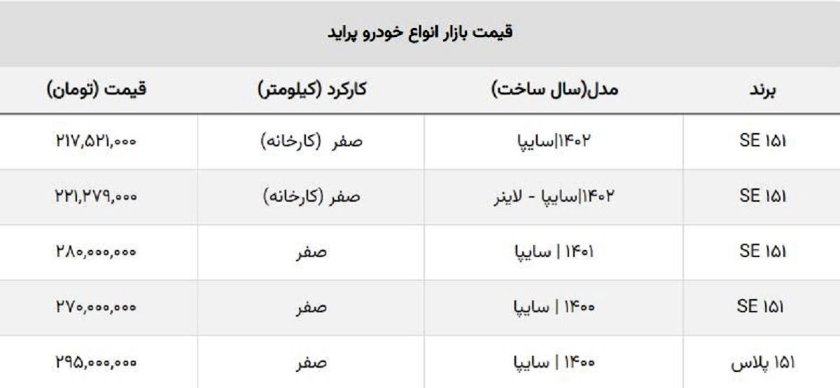 سقوط پراید صفر به کانال ۲۰۰ میلیونی + جدول قیمت روز