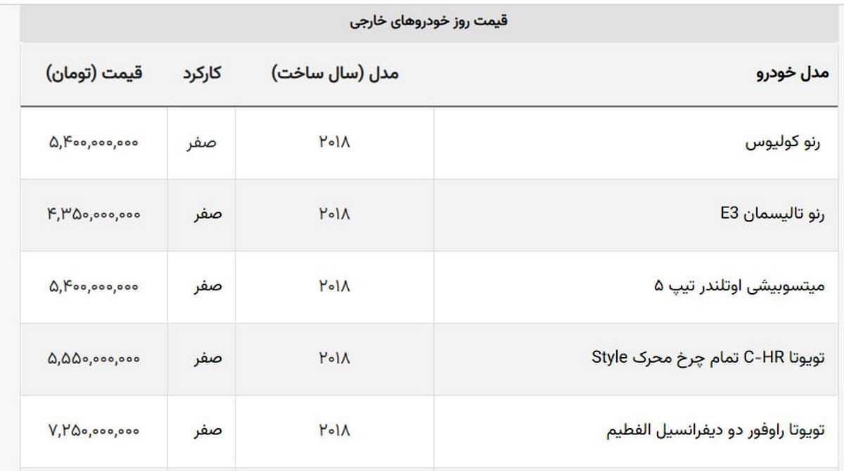 خودروهایی که از آپارتمان هم گران تر هستند! + جدول