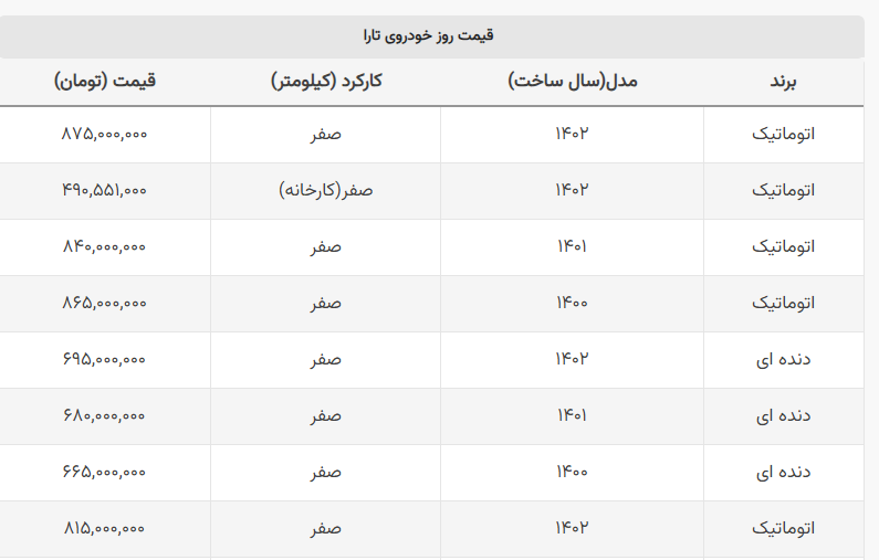 سقوط ۶۰ میلیونی قیمت تارا اتوماتیک در بازار + جدول