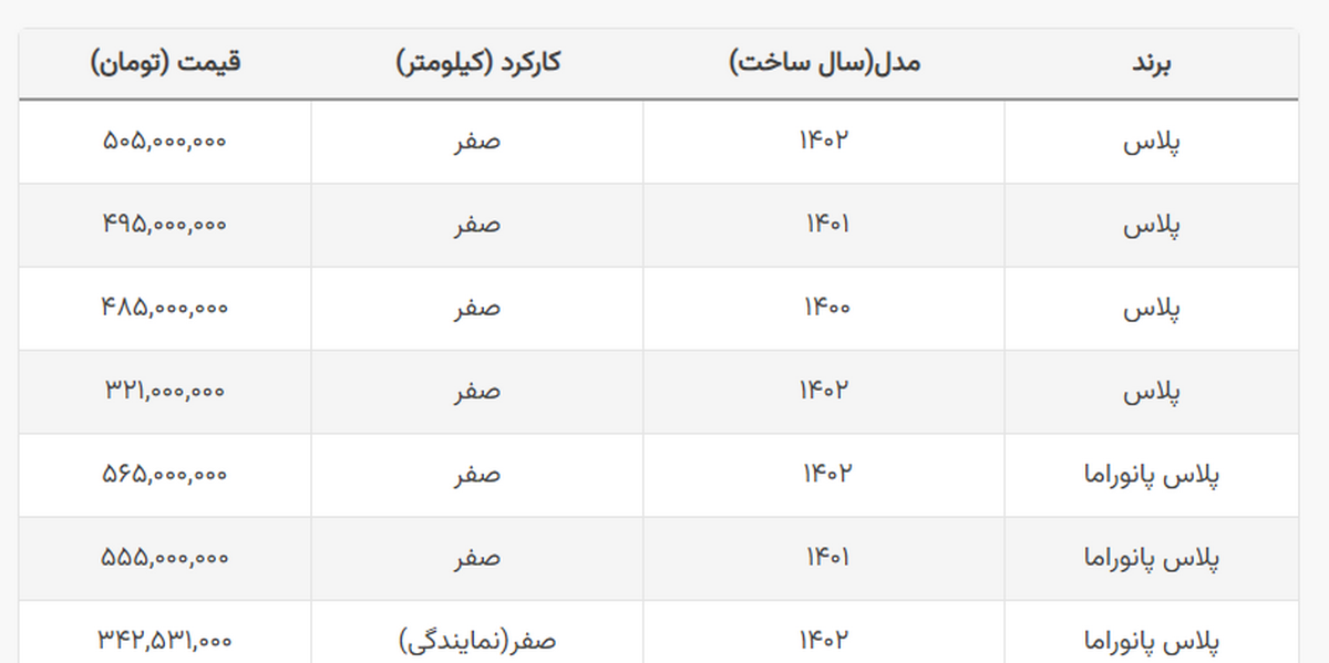 این خودرو در بازار ۱۸۴ میلیون بیشتر از کارخانه قیمت دارد