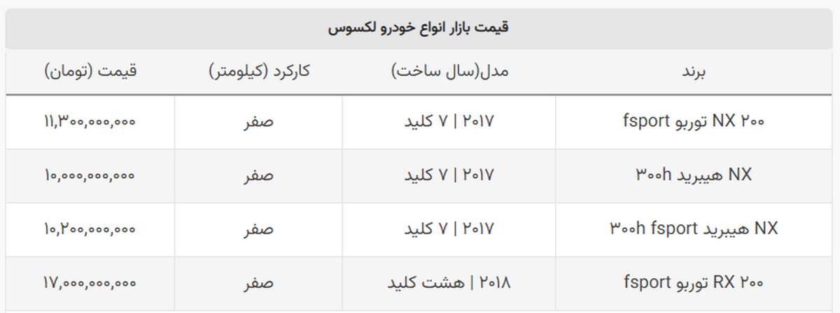 گران ترین مدل لکسوس ۲۰۰ میلیون ارزان شد + جدول