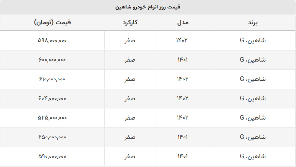 شاهین صفر چند؟ + جدول قیمت