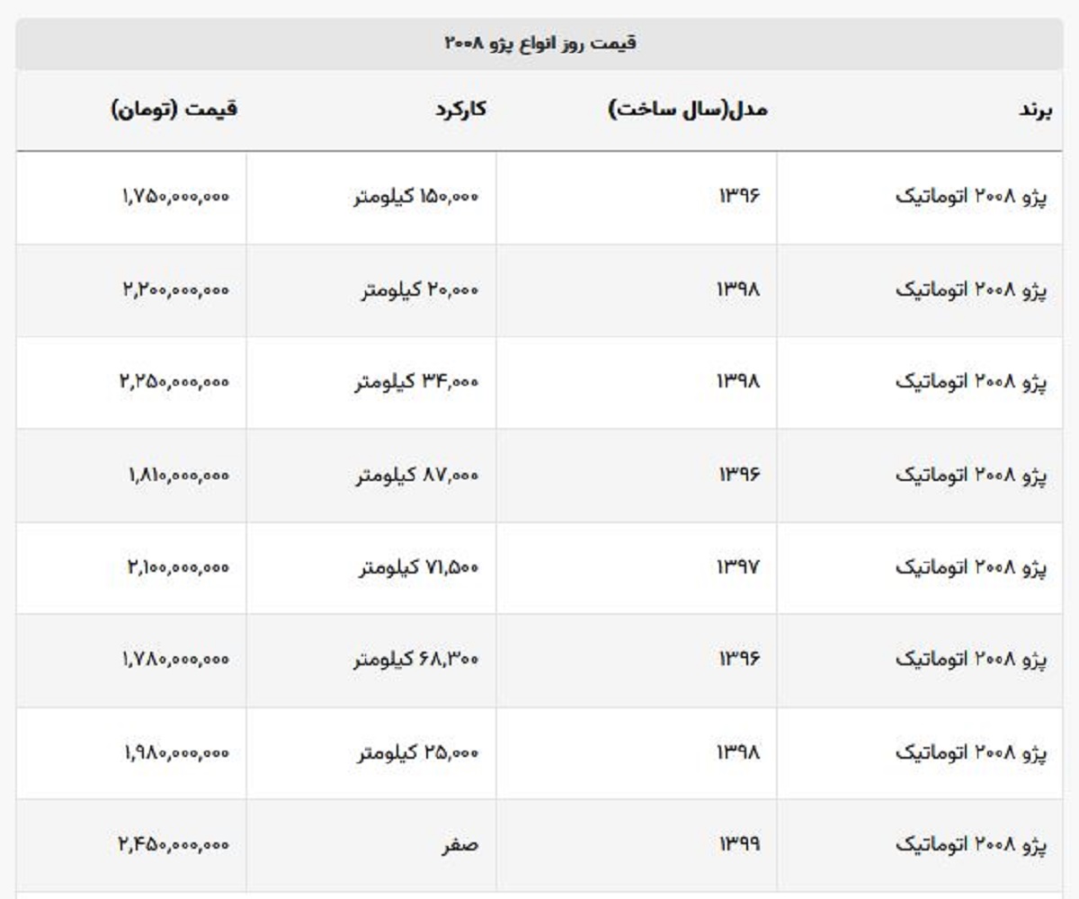 پژو ۲۰۰۸ اتوماتیک صفر  ارزان شد! + جدول قیمت روز