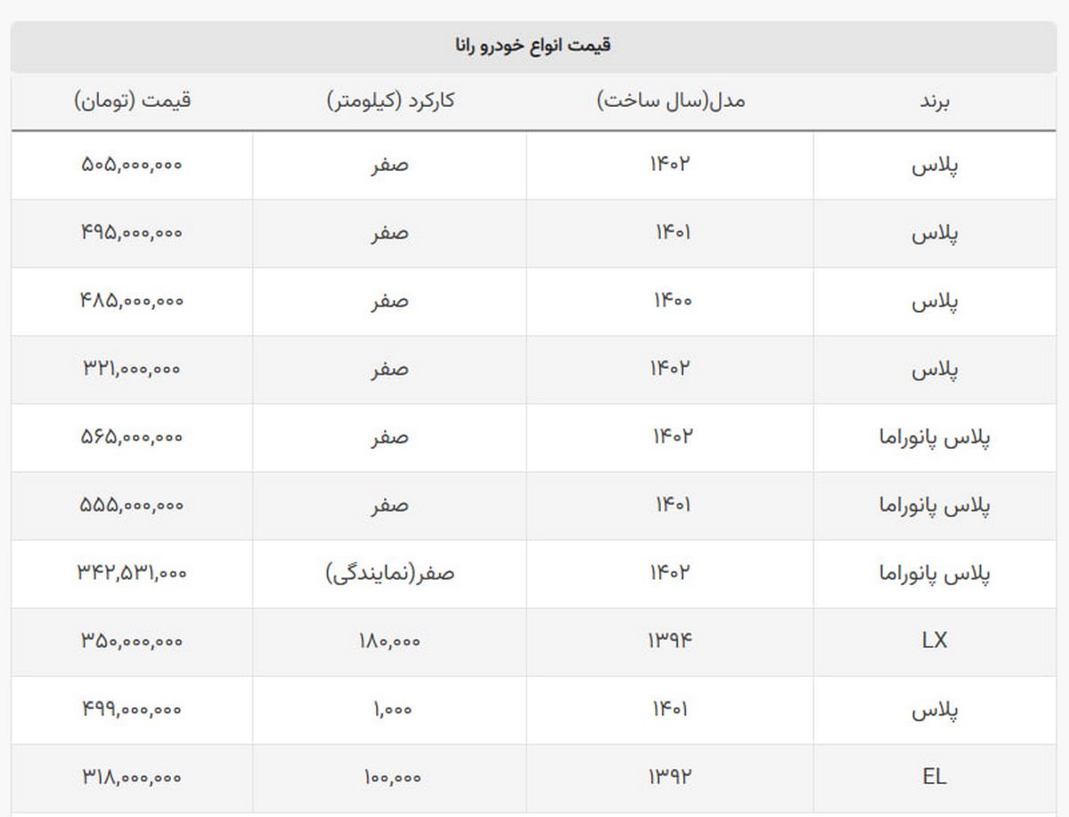 رانا LX در بازار ۳۵۰ میلیون شد + جدول