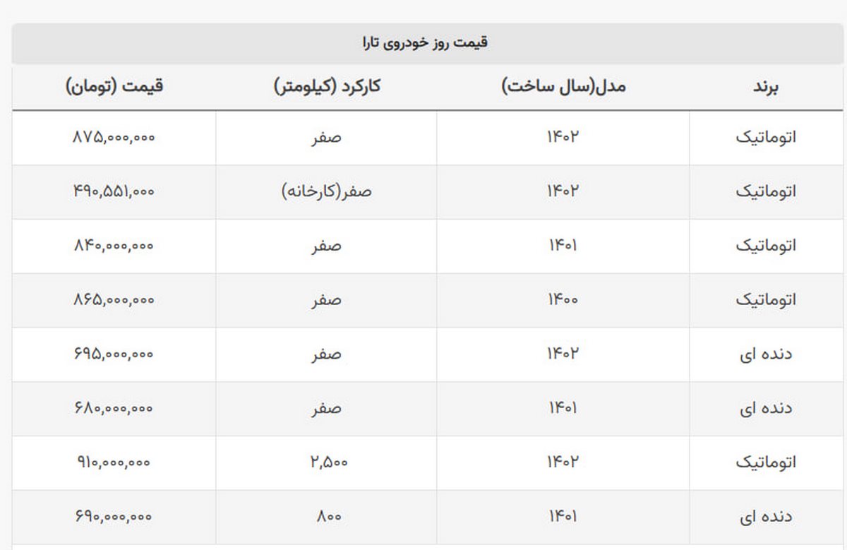 تارا صفر و کارکرده در بازار چند؟ + جدول