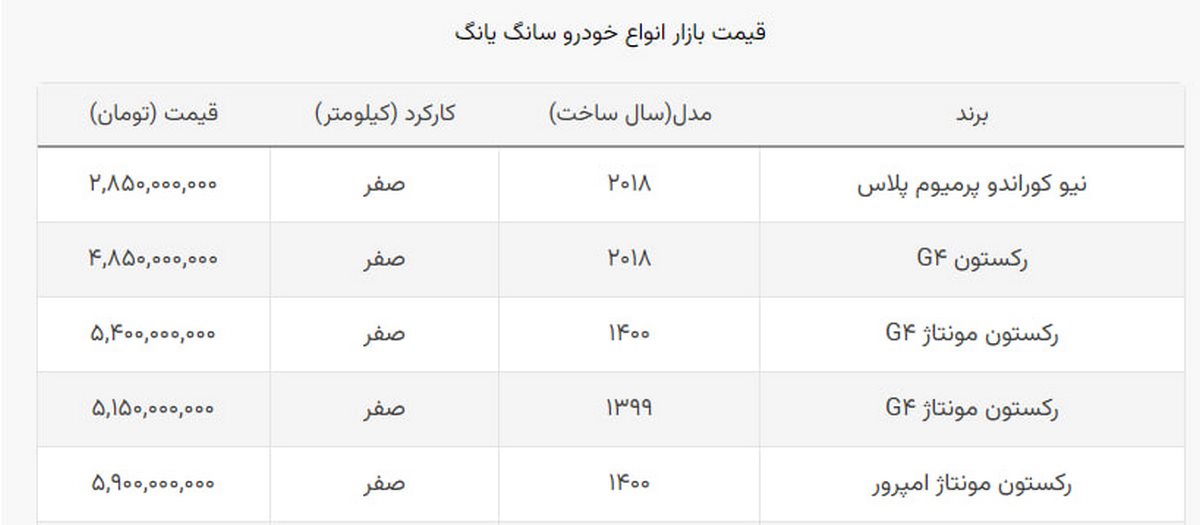 قیمت دو مدل سانگ یانگ ارزان شد + جدول