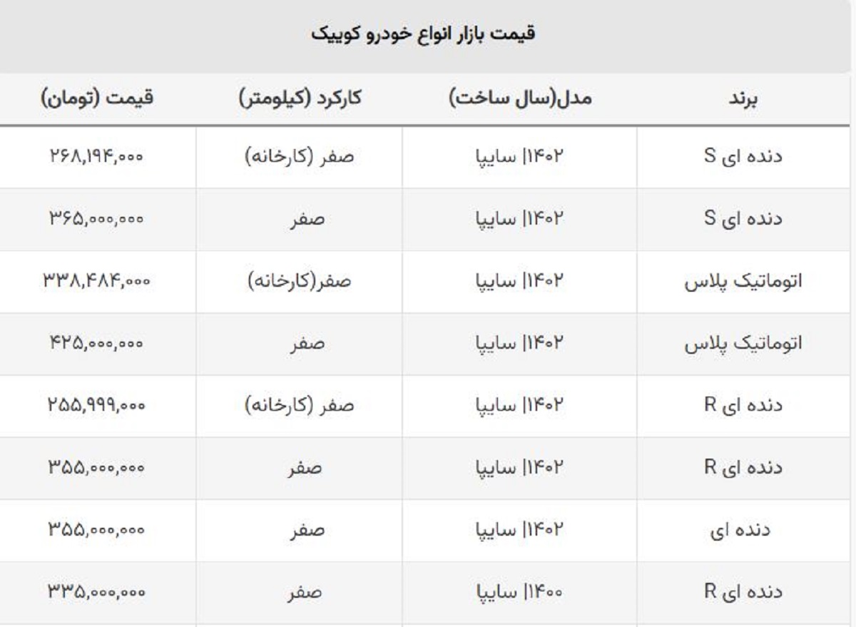 ضرر خریداران کوییک به ۱۰۰ میلیون نزدیک شد! + جدول قیمت