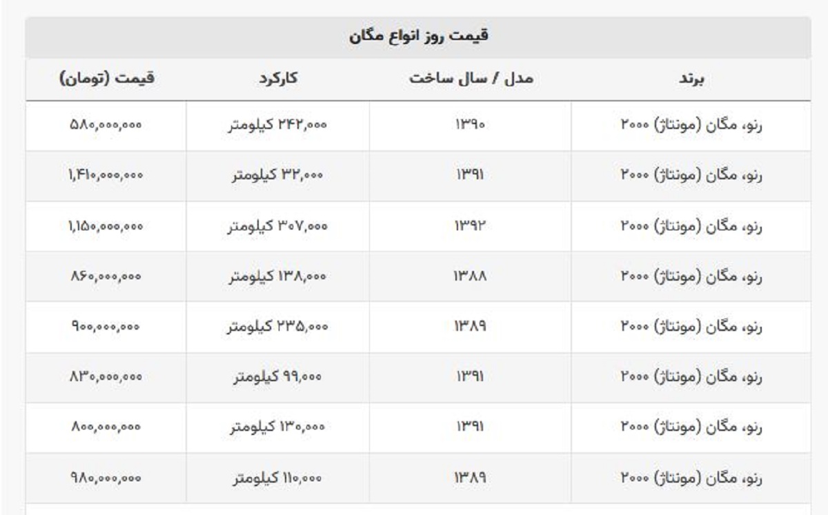 قیمت عجیب مگان دست دوم + جدول قیمت ها