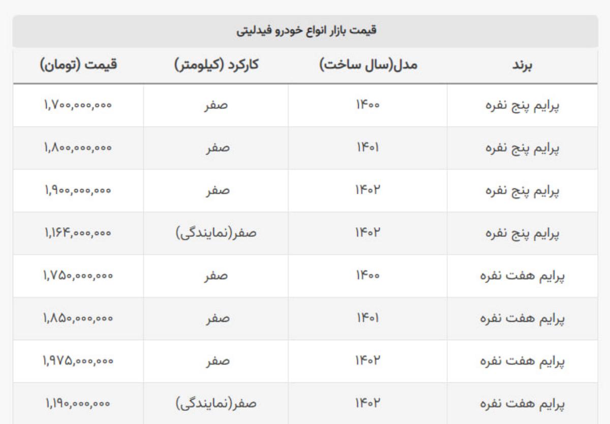 این خودروی ۷ نفره مونتاژی ۵۰ میلیون تومان ارزان شد