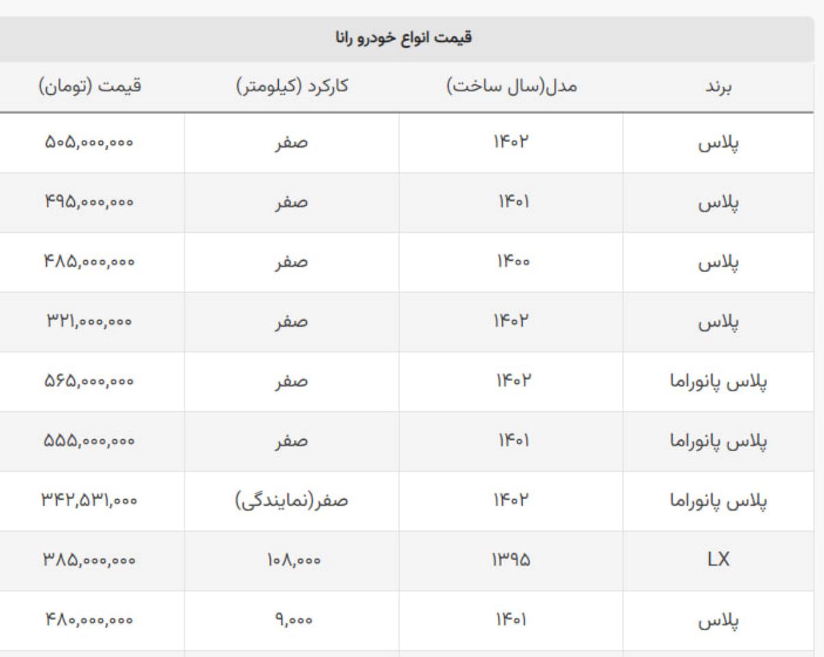 رانا پلاس معمولی در کارخانه چند است؟ + جدول