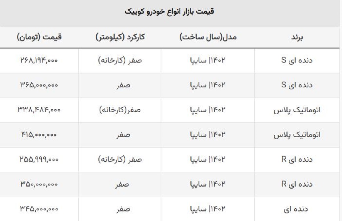 ریزش قیمت انواع کوییک / قیمت کوییک صفر ۱۴۰۲ از ۳۰۰ میلیون کمتر شد!