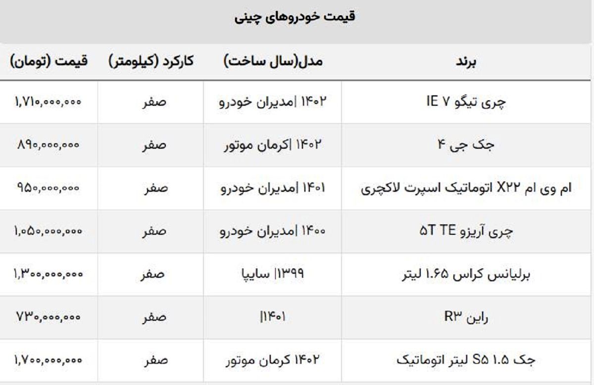 با کمتر از یک میلیارد کدام خودروی چینی صفر را بخریم؟ + جدول قیمت