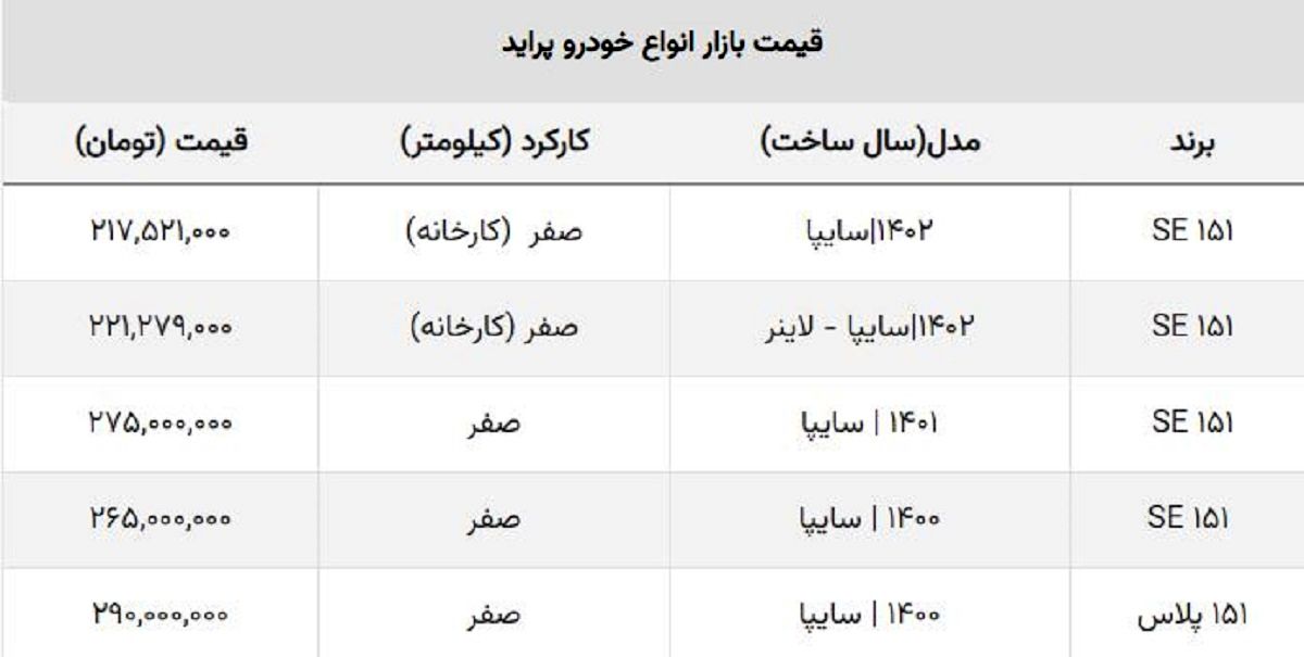 قیمت کارخانه پراید صفر ۱۴۰۲ چند؟ + جدول