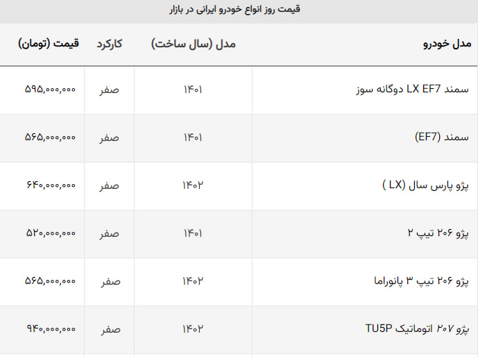 کاهش قیمت ۵ خودروی داخلی / هایما بار دیگر بیش ترین ارزانی را ثبت کرد