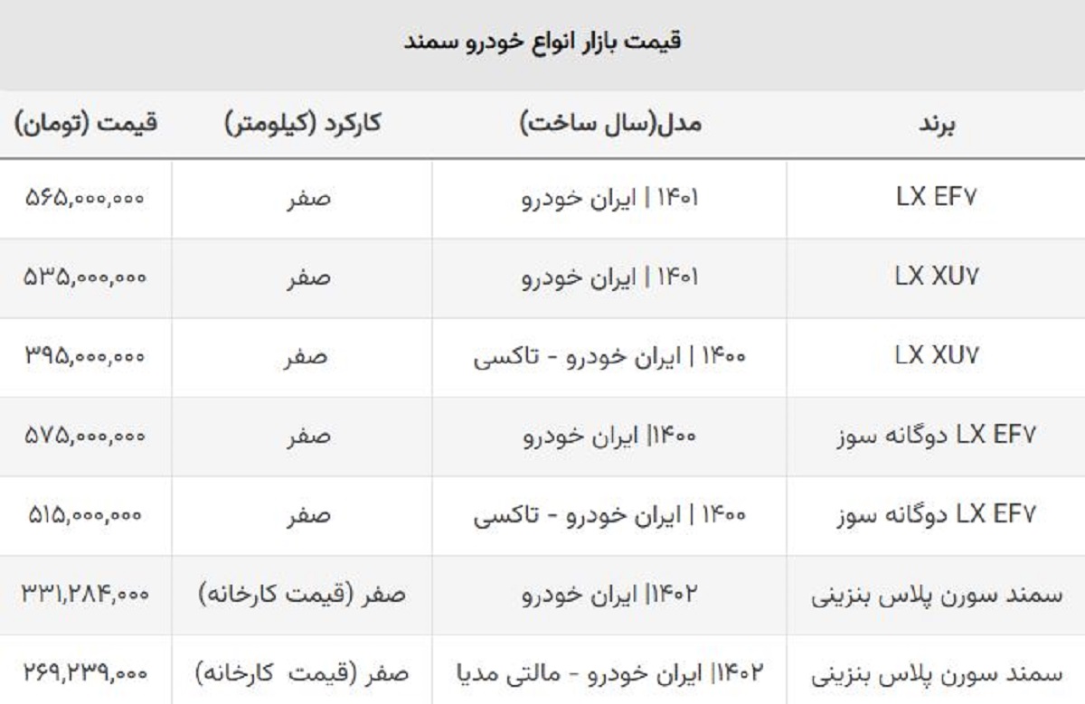 سقوط سمند صفر در بازار آزاد / سورن پلاس ۱۰۵ میلیون ارزان شد